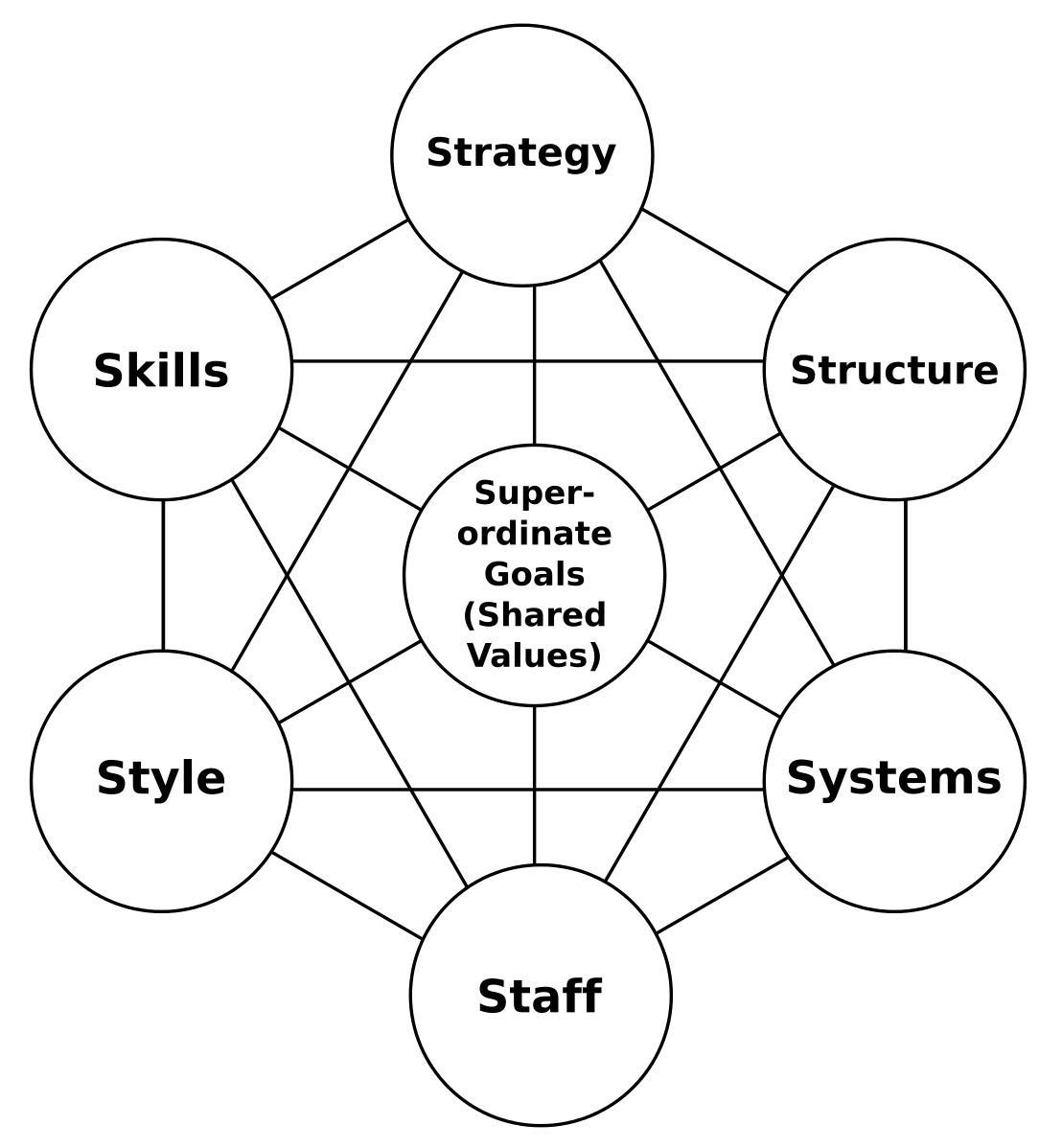 McKinsey_7S_framework