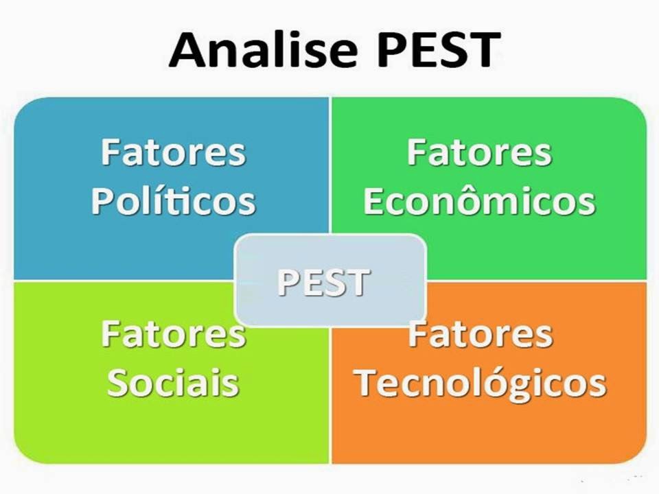 analise pest