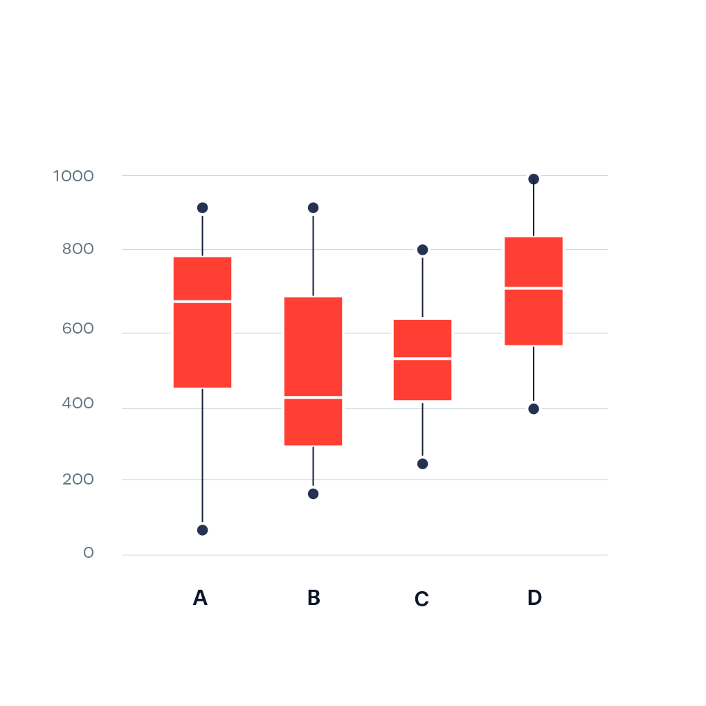 boxplot