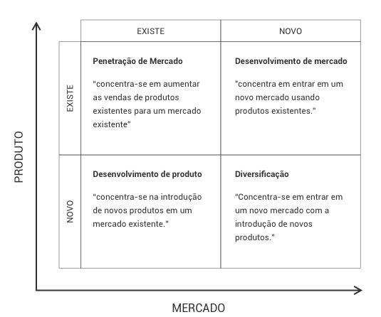 matriz ansoff